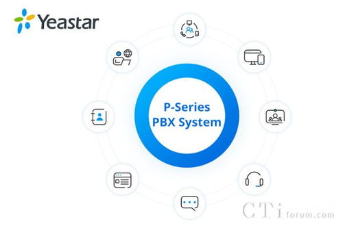 Yeastar P系列PBX因卓越创新荣获2022年度统一通信产品奖